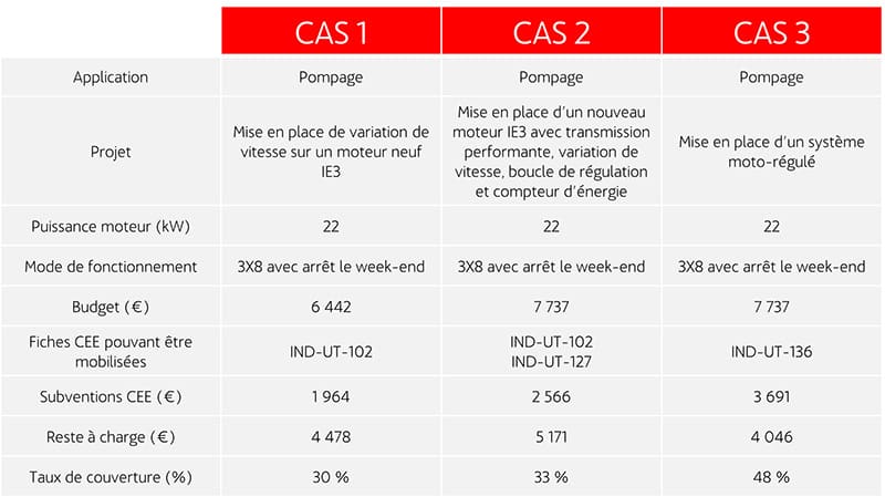 CEE moteur pompage