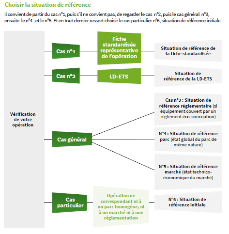 Guide Ademe opérations spécifiques CEE