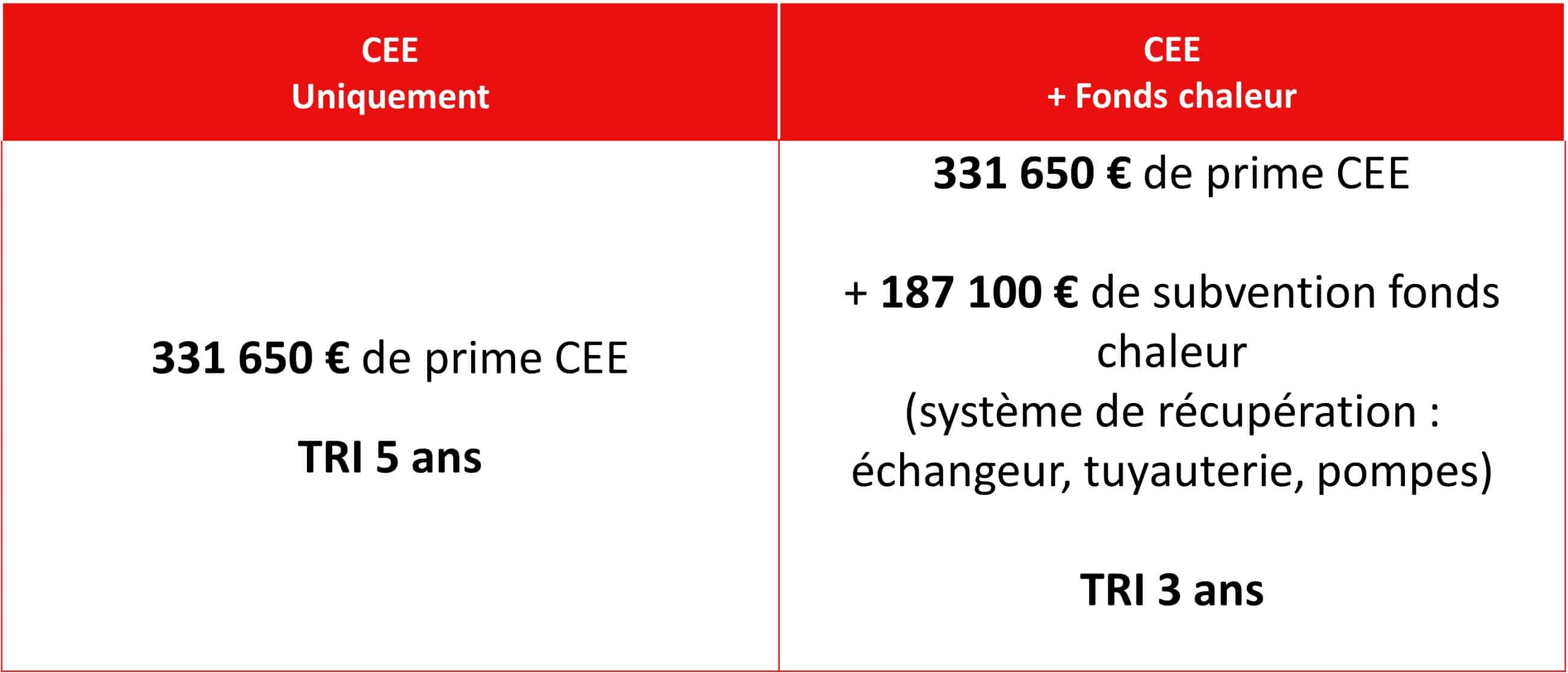 ind-ut-117 exemple concret industrie agroalimentaire