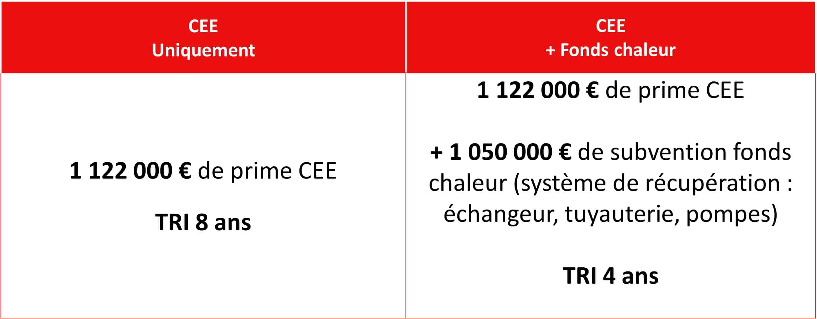 IND-BA-112 cas concret industrie chimie