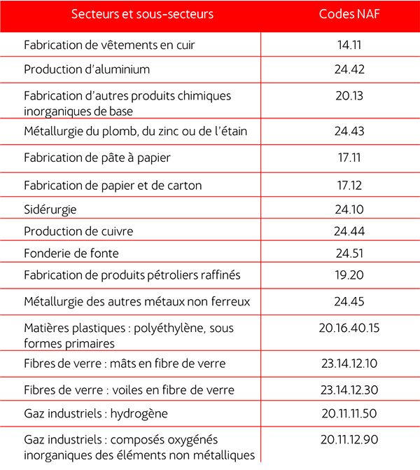 secteurs eligibles a la compensation carbone