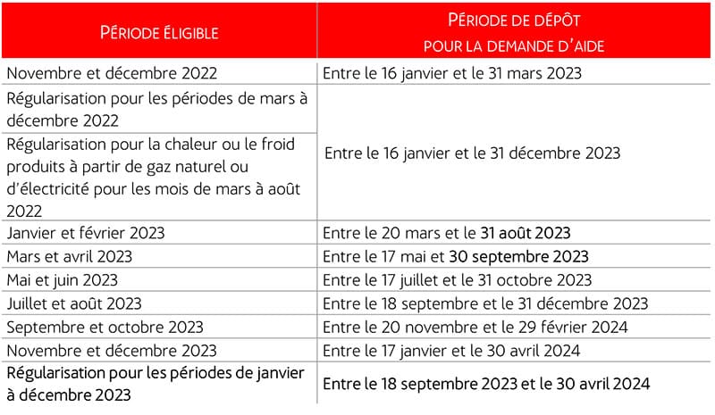 aide d'urgence gaz et electricite - calendrier de depot