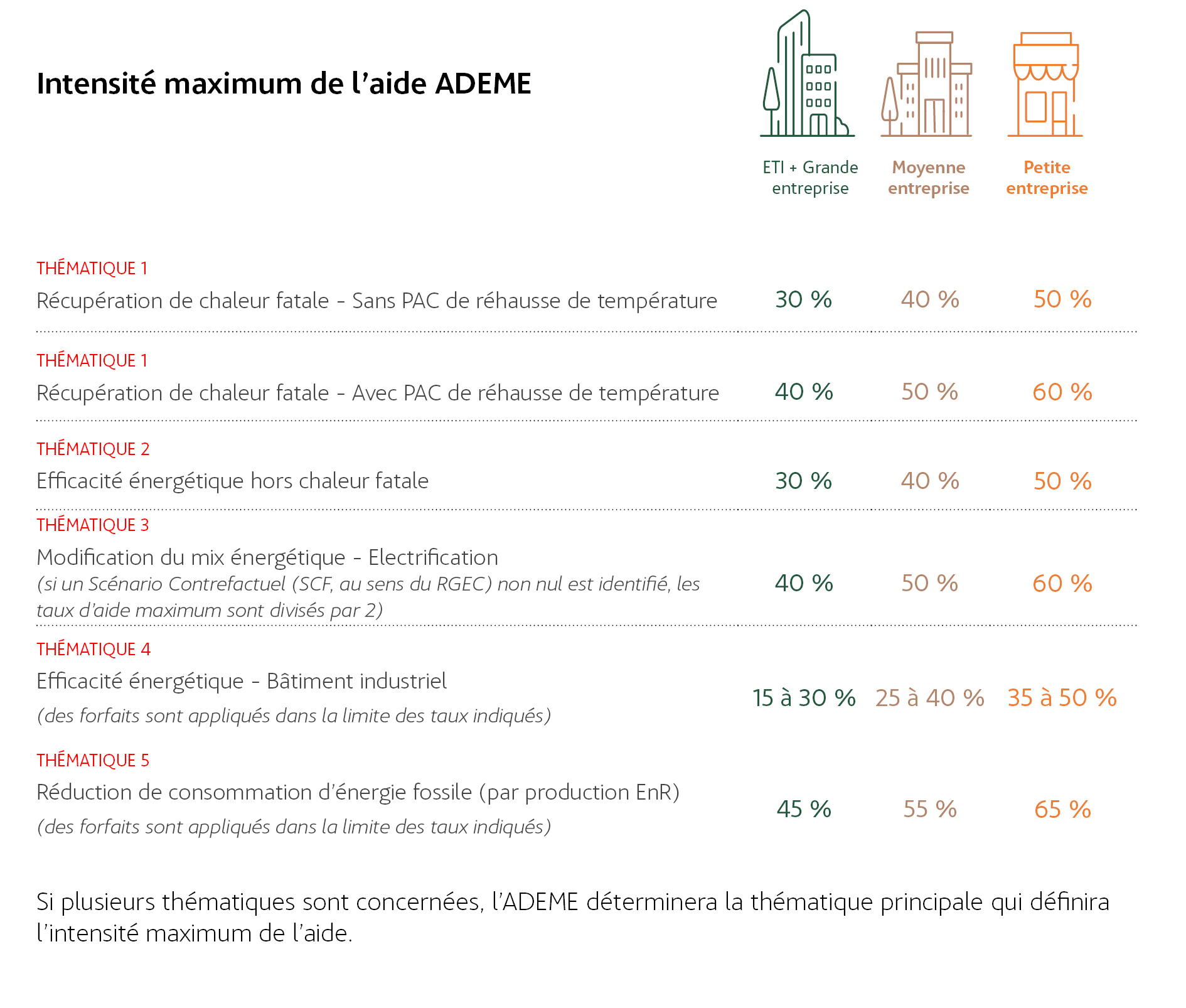 DECARB-FLASH 2025-2027 - Intensité maximale de l'aide