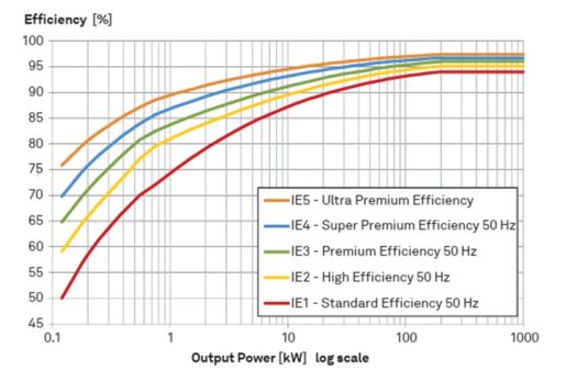 Output Power