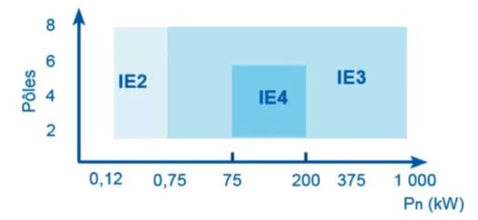 Répartition classes de rendement